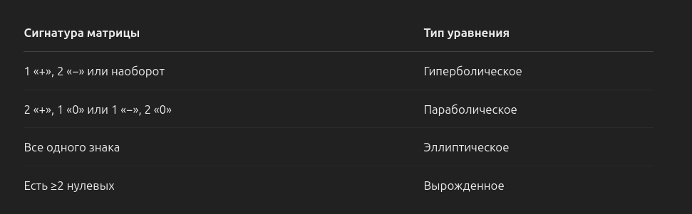 Сигнатуры матрицы.png