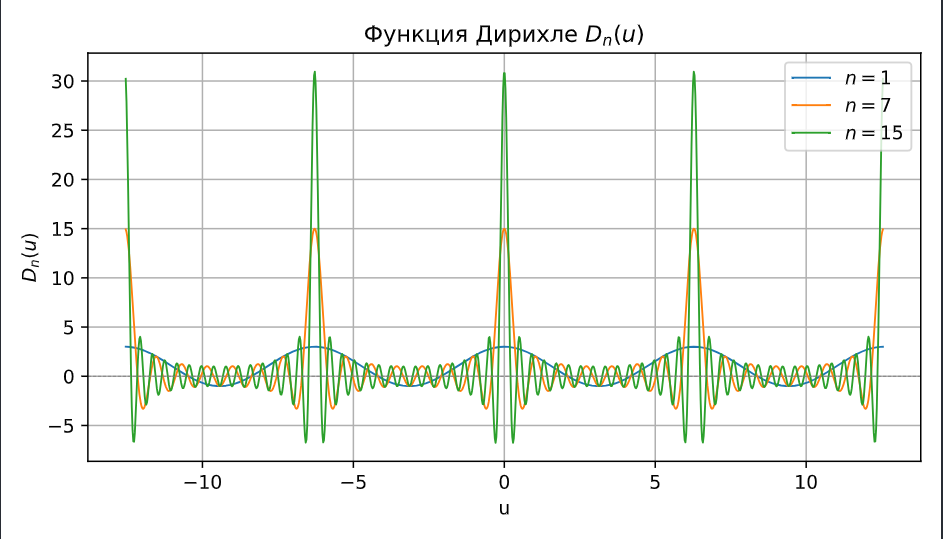 Функция Дирихле.png